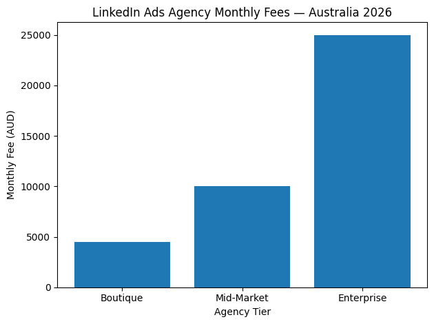 LinkedIn Ads Agency Monthly Fees — Australia 2026