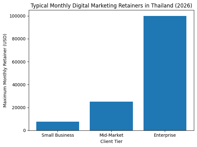 Typical Monthly Digital Marketing Retainers In Thailand (2026)