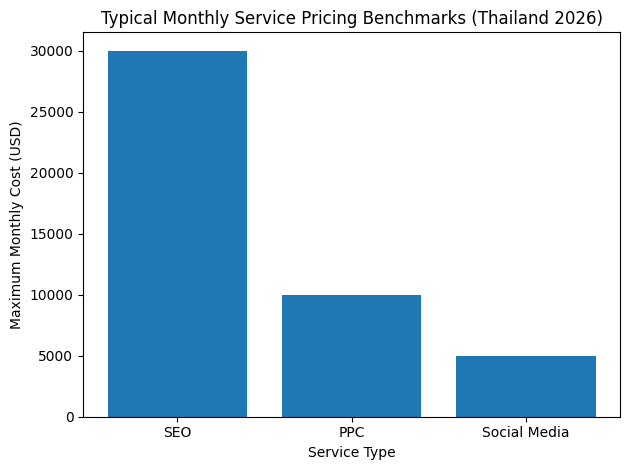 Typical Monthly Service Pricing Benchmarks (Thailand 2026)