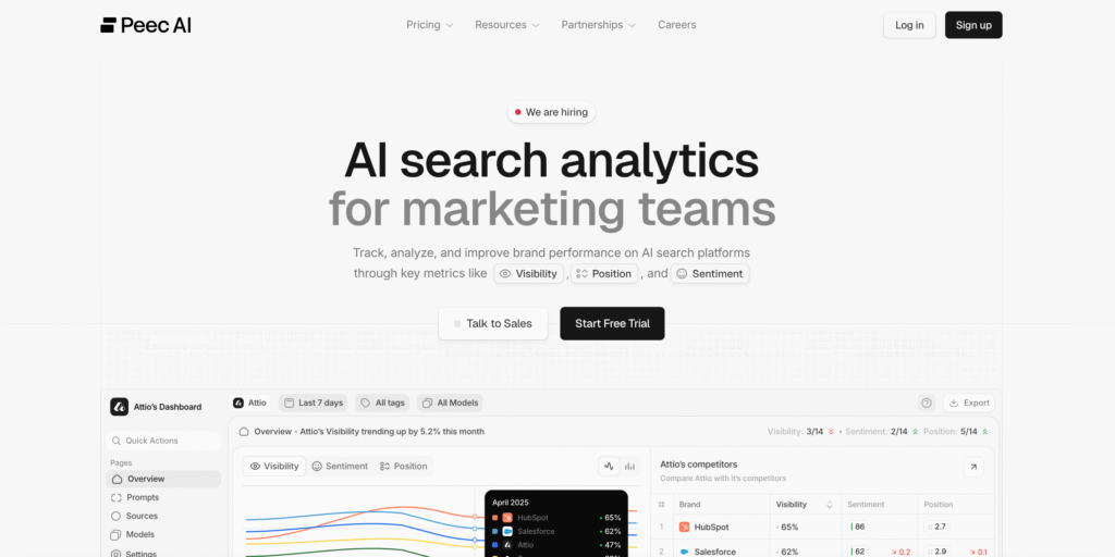 Peec AI