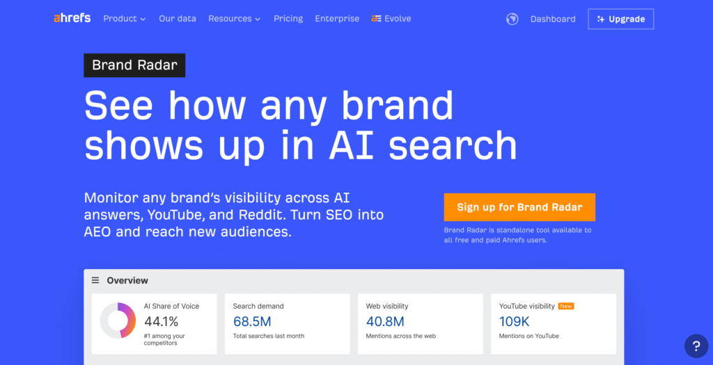 Ahrefs Brand Radar