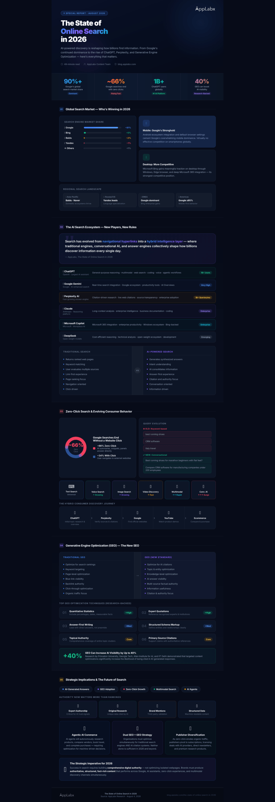 The State of Online Search in 2026