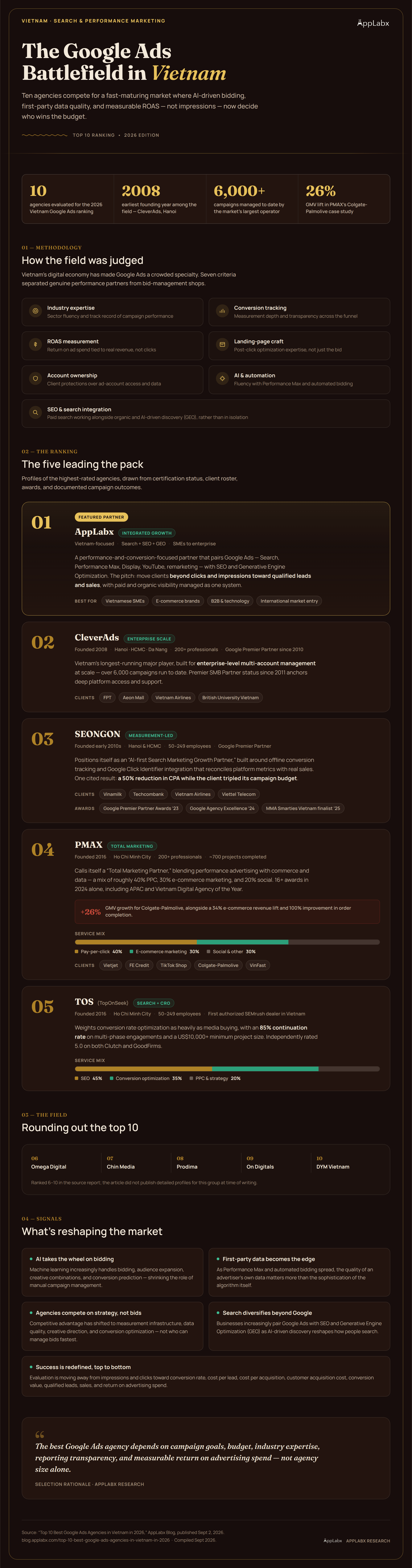 Top 10 Best Google Ads Agencies in Vietnam in 2026 Infographic